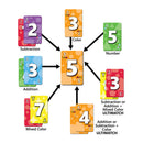 Ultimatch Party Card Game