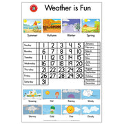 Apprendre peut être amusant Poster (50 x 74 cm)